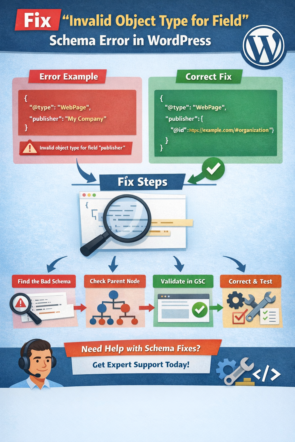 How to Fix "Invalid Object Type for Field" Schema Error in WordPress ...